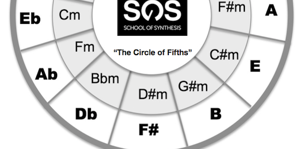 SOS Modern Music Theory course tutor explains Key Modulation